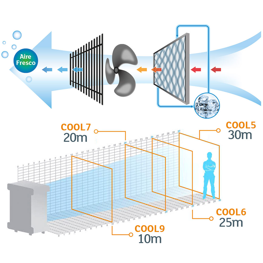 Equipo evaporativo industrial portátil Cool en almacén